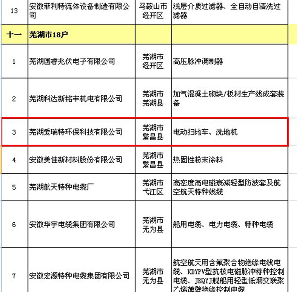 熱烈祝賀我司被認定為“安徽省專精特新中小企業(yè)”