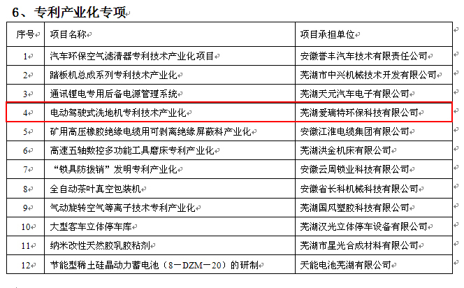 熱烈祝賀公司“電動(dòng)駕駛式洗地機(jī)專利技術(shù)產(chǎn)業(yè)化”被列為2012年度蕪湖市科研計(jì)劃項(xiàng)目